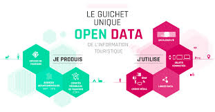 openData openData